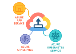 App Modernization and Development