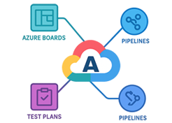Azure DevOps Implementation