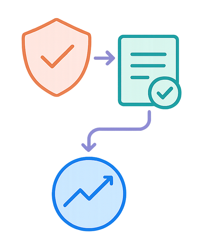 Compliance and Governance Automation