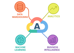 Data Analytics and AI Solutions 