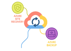 Disaster Recovery and Business Continuity 