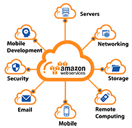 Microsoft AWS
