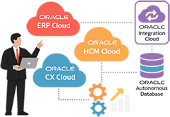 Oracle Cloud Implementation Services
