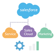 Human Capital Management