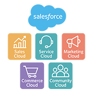 Salesforce Implementation Services