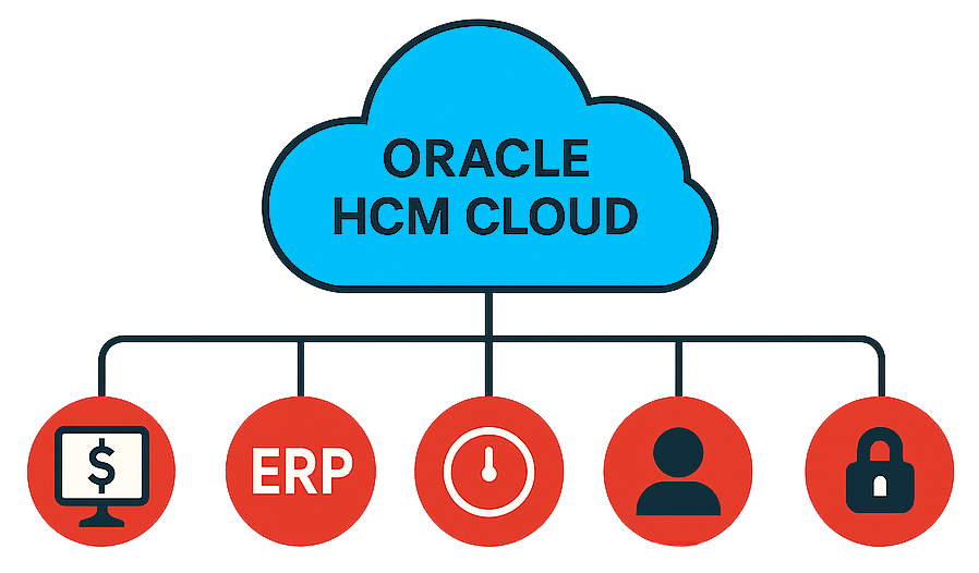 Human Capital Management